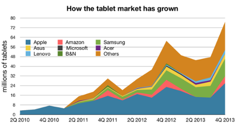idc-tablet-market